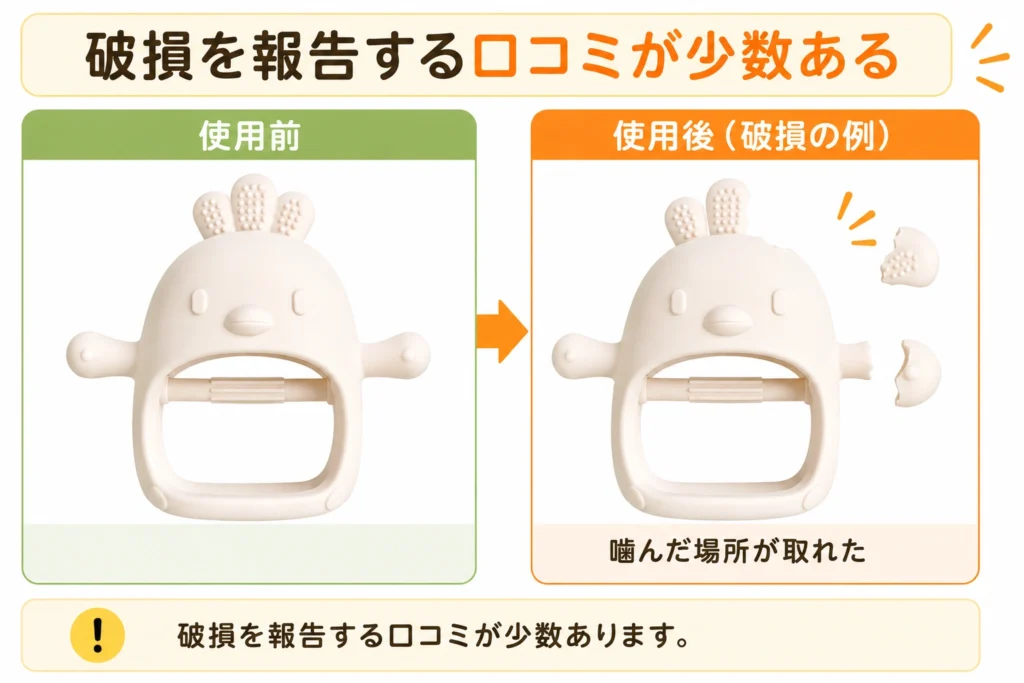 使用前のかみかみチキンと、右のトサカと腕が取れた使用後の破損例を比較した画像