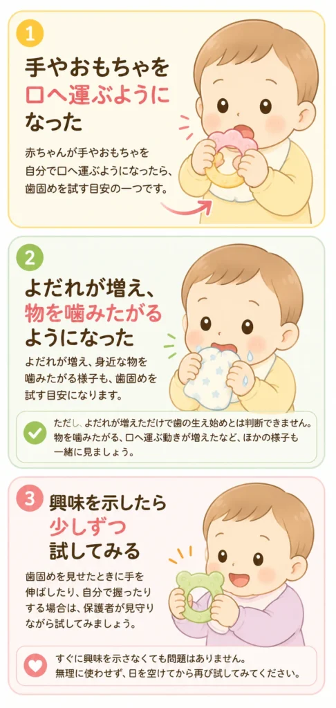 歯固めを使い始める目安として、手やおもちゃを口へ運ぶ、よだれが増えて物を噛みたがる、歯固めに興味を示す赤ちゃんの様子を示したイラスト
